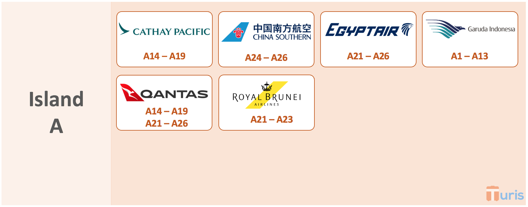 check-in counters assignment, island A, Terminal 3 CGK