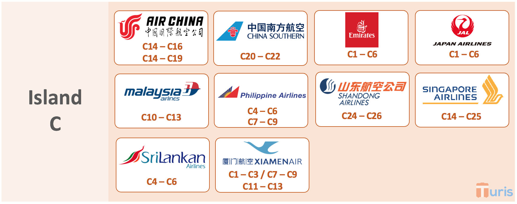 Check-in counters for island C, Terminal 3 CGK